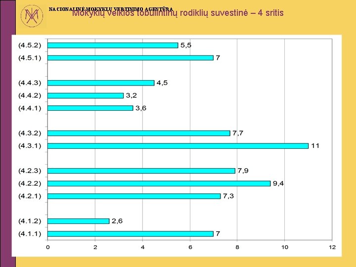 NACIONALINĖ MOKYKLŲ VERTINIMO AGENTŪRA Mokyklų veiklos tobulintinų rodiklių suvestinė – 4 sritis 