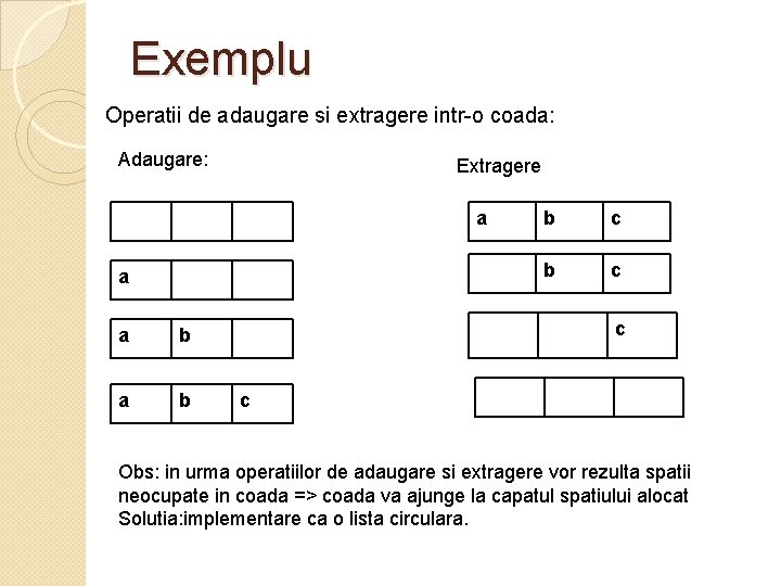 Exemplu Operatii de adaugare si extragere intr-o coada: Adaugare: Extragere a a a b