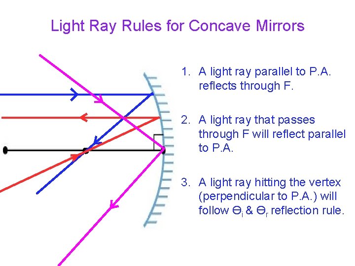 Light Ray Rules for Concave Mirrors 1. A light ray parallel to P. A.