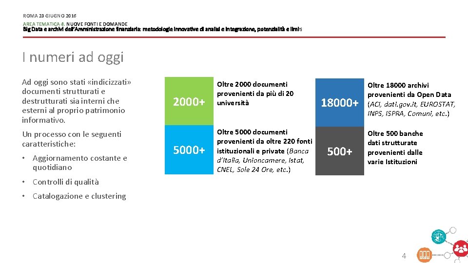 ROMA 23 GIUGNO 2016 AREA TEMATICA 4. NUOVE FONTI E DOMANDE Big Data e