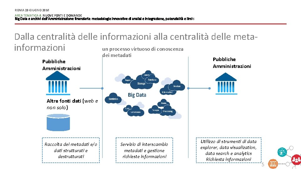 ROMA 23 GIUGNO 2016 AREA TEMATICA 4. NUOVE FONTI E DOMANDE Big Data e