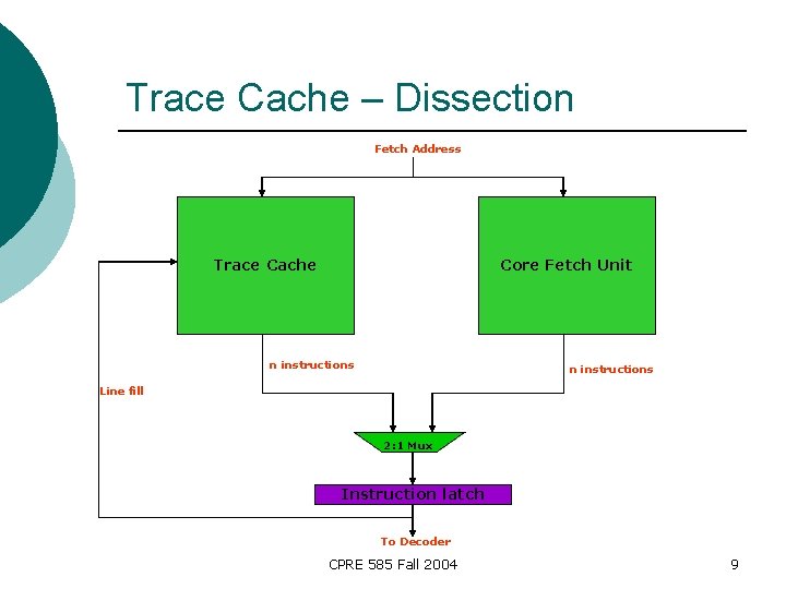Trace Cache KaMing Keung Swamy D Ponpandi CPRE