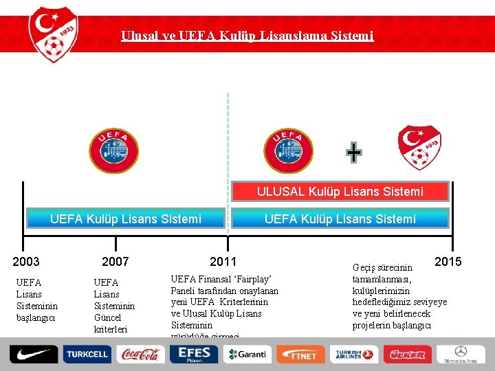 Ulusal ve UEFA Kulüp Lisanslama Sistemi ULUSAL Kulüp Lisans Sistemi UEFA Kulüp Lisans Sistemi