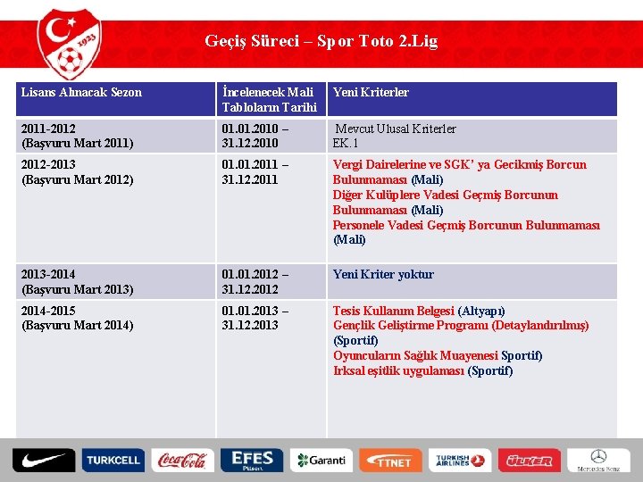 Geçiş Süreci – Spor Toto 2. Lig Lisans Alınacak Sezon İncelenecek Mali Tabloların Tarihi