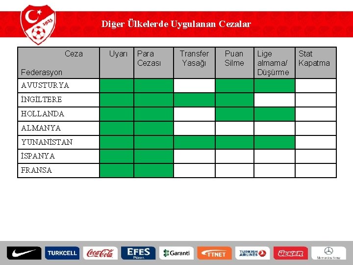 Diğer Ülkelerde Uygulanan Cezalar Ceza Federasyon AVUSTURYA İNGİLTERE HOLLANDA ALMANYA YUNANİSTAN İSPANYA FRANSA Uyarı