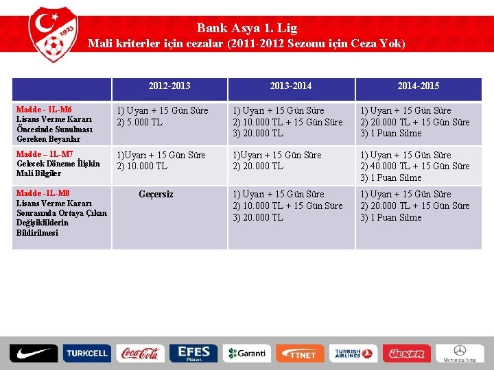 Bank Asya 1. Lig Mali kriterler için cezalar (2011 -2012 Sezonu için Ceza Yok)