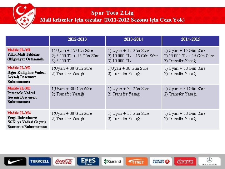 Spor Toto 2. Lig Mali kriterler için cezalar (2011 -2012 Sezonu için Ceza Yok)