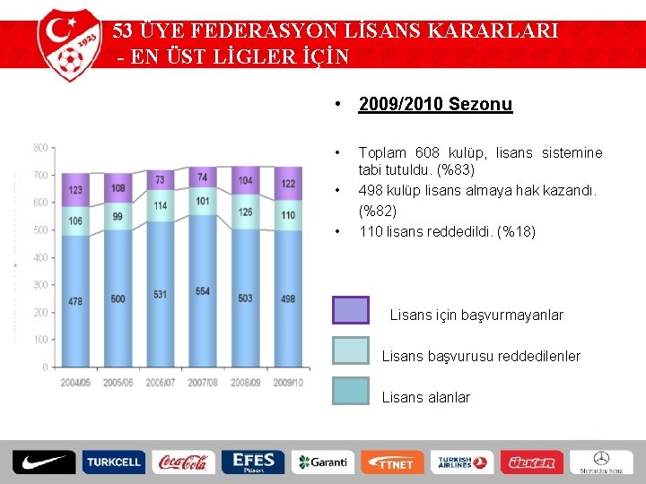 53 ÜYE FEDERASYON LİSANS KARARLARI - EN ÜST LİGLER İÇİN • 2009/2010 Sezonu •