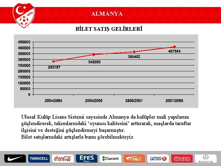 ALMANYA BİLET SATIŞ GELİRLERİ Ulusal Kulüp Lisans Sistemi sayesinde Almanya da kulüpler mali yapılarını