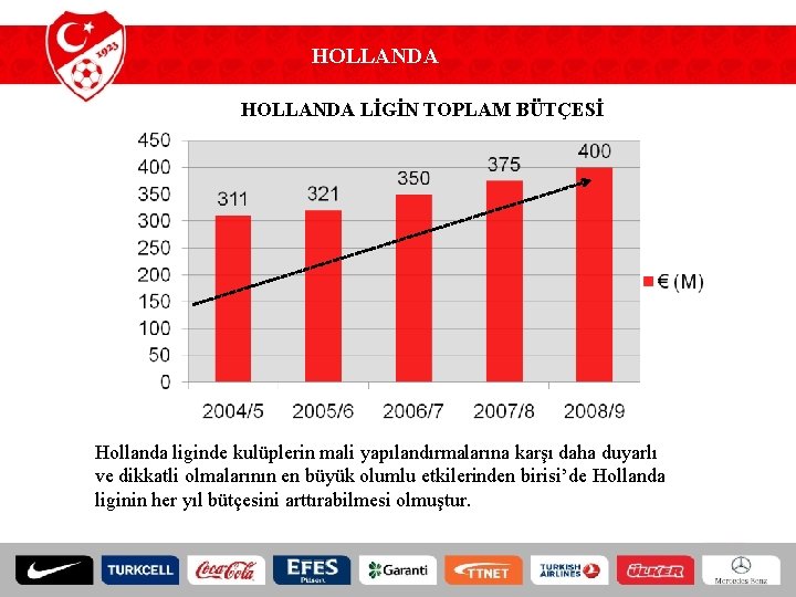 HOLLANDA LİGİN TOPLAM BÜTÇESİ Hollanda liginde kulüplerin mali yapılandırmalarına karşı daha duyarlı ve dikkatli