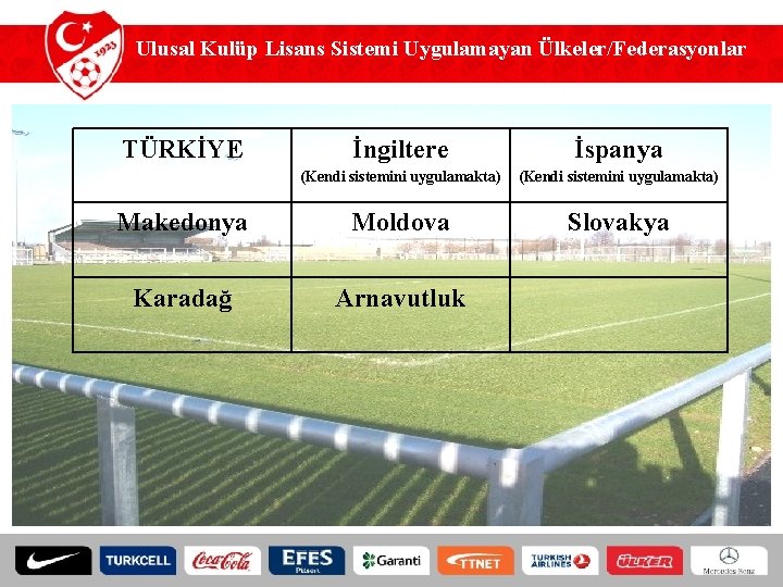 Ulusal Kulüp Lisans Sistemi Uygulamayan Ülkeler/Federasyonlar TÜRKİYE İngiltere İspanya (Kendi sistemini uygulamakta) Makedonya Moldova