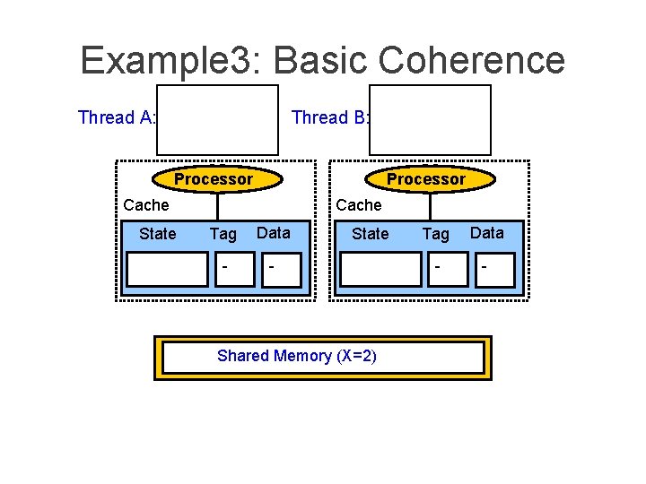 Example 3: Basic Coherence Thread A: Thread B: Processor Cache State Cache Tag Data