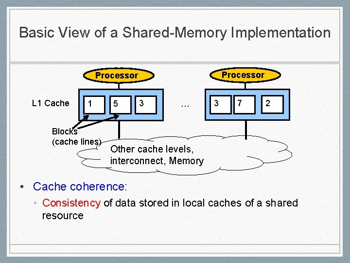 Basic View of a Shared-Memory Implementation Processor L 1 Cache 1 Blocks (cache lines)