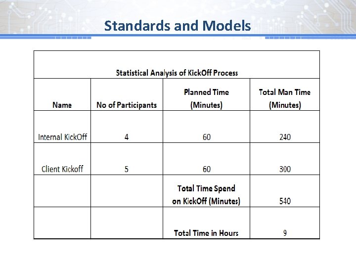 Standards and Models 