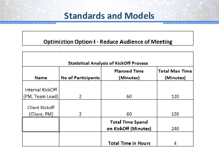 Standards and Models 