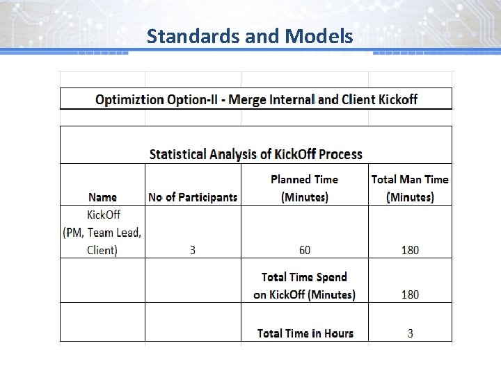 Standards and Models 