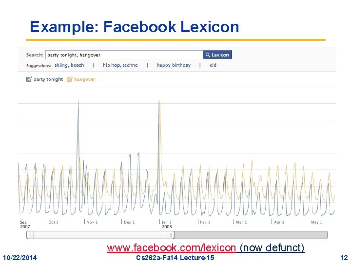 Example: Facebook Lexicon www. facebook. com/lexicon (now defunct) 10/22/2014 Cs 262 a-Fa 14 Lecture-15