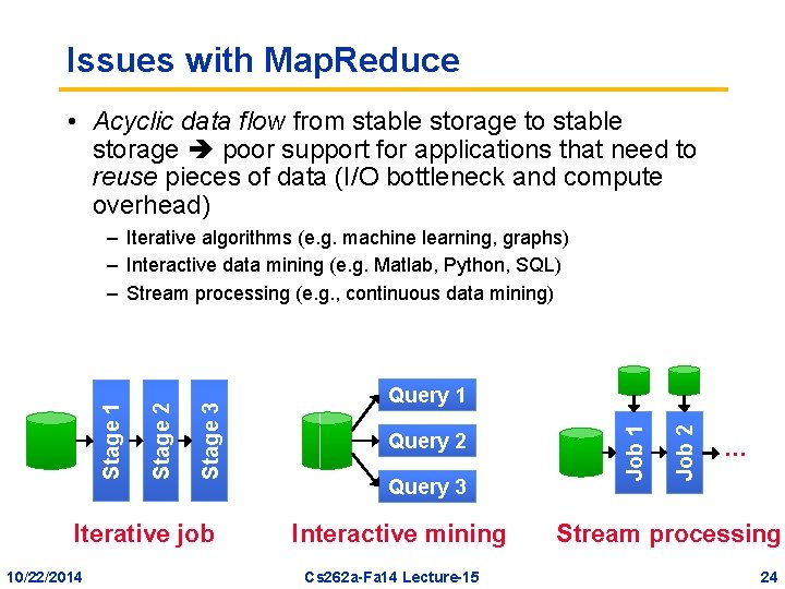 Issues with Map. Reduce • Acyclic data flow from stable storage to stable storage