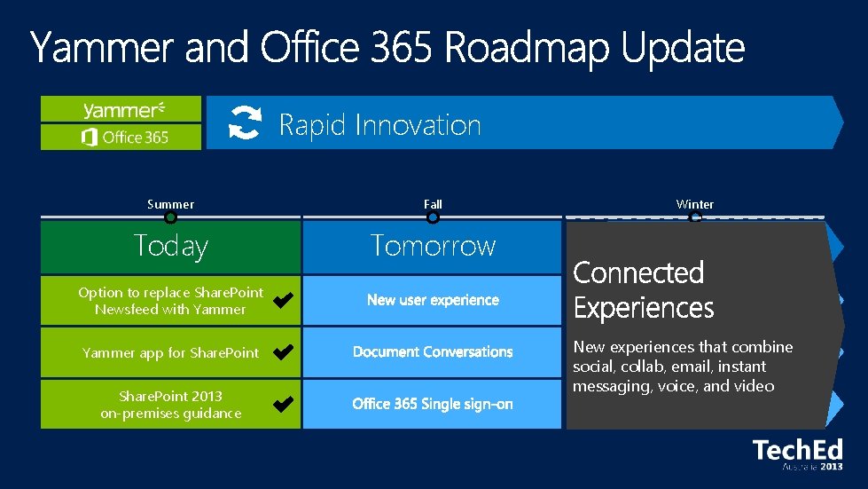 Rapid Innovation Summer Fall Winter Today Tomorrow Coming Up Option to replace Share. Point