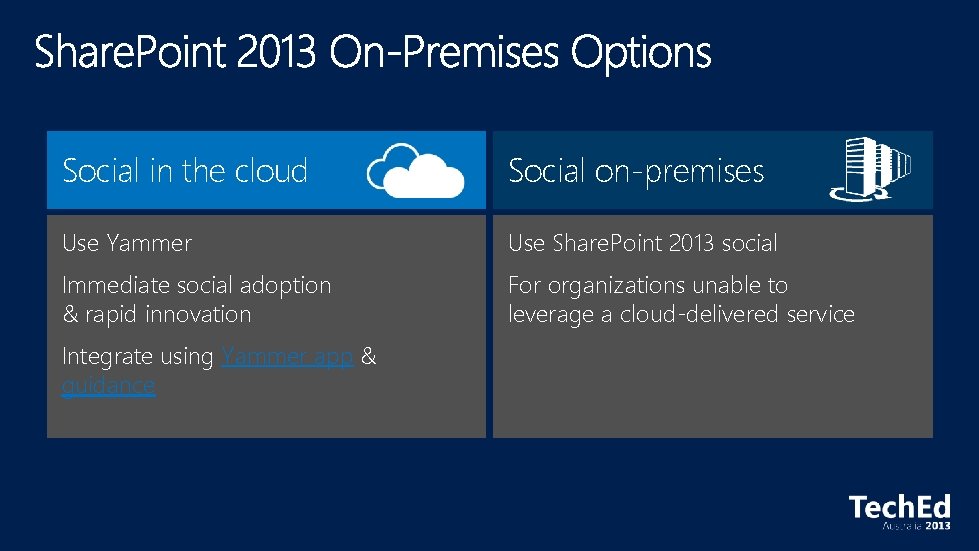 Social in the cloud Social on-premises Use Yammer Use Share. Point 2013 social Immediate