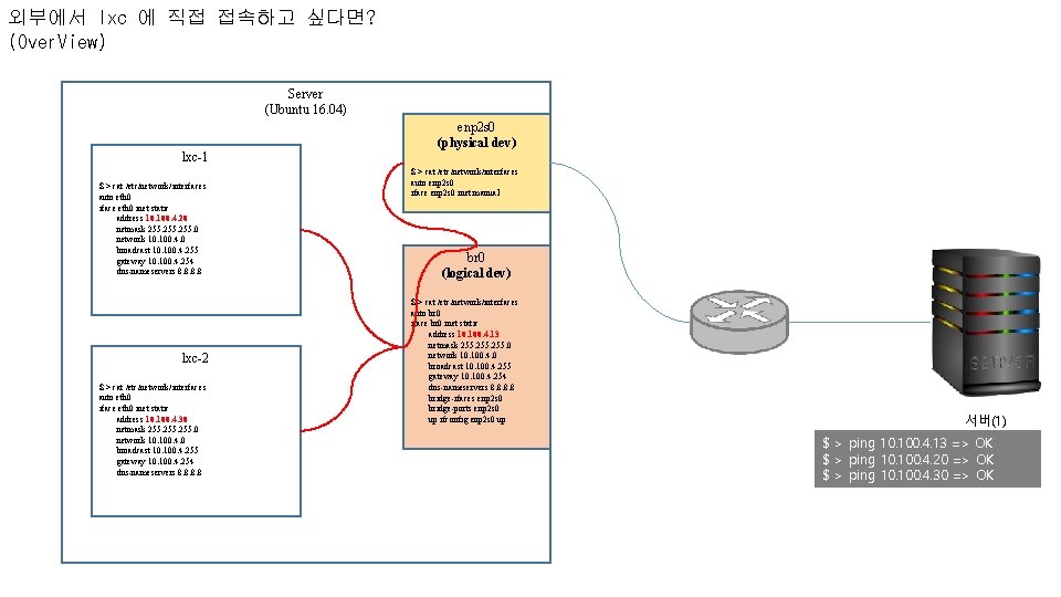 외부에서 lxc 에 직접 접속하고 싶다면? (Over. View) Server (Ubuntu 16. 04) enp 2