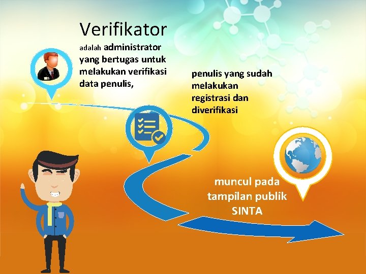 Verifikator adalah administrator yang bertugas untuk melakukan verifikasi data penulis, penulis yang sudah melakukan