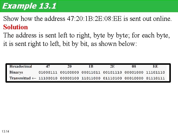 Example 13. 1 Show the address 47: 20: 1 B: 2 E: 08: EE