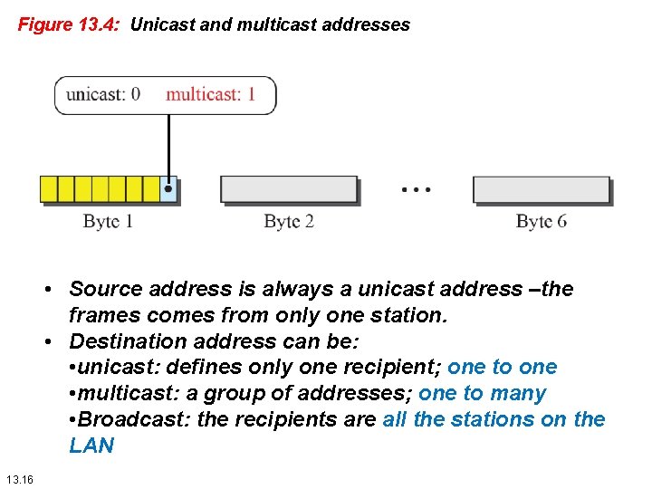 Figure 13. 4: Unicast and multicast addresses • Source address is always a unicast