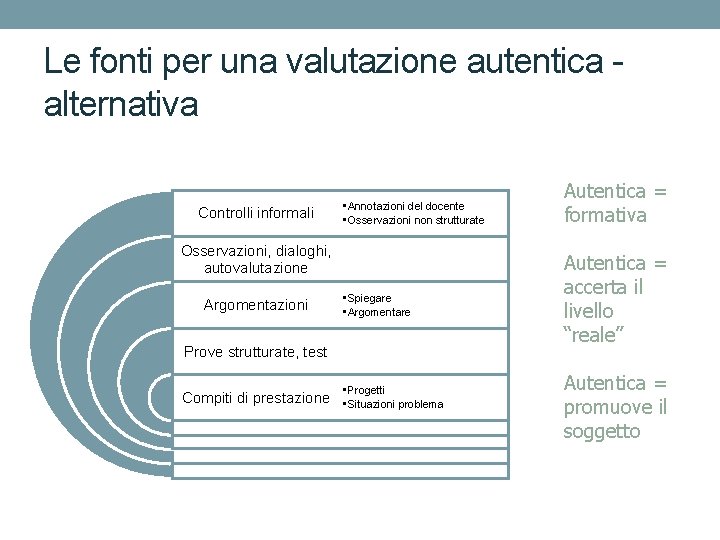 Le fonti per una valutazione autentica alternativa Controlli informali • Annotazioni del docente •