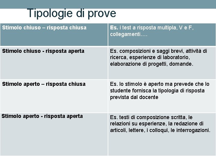 Tipologie di prove Stimolo chiuso – risposta chiusa Es. i test a risposta multipla,