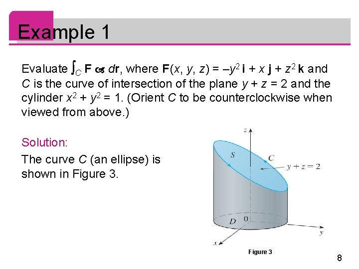 Example 1 Evaluate C F dr, where F (x, y, z) = –y 2