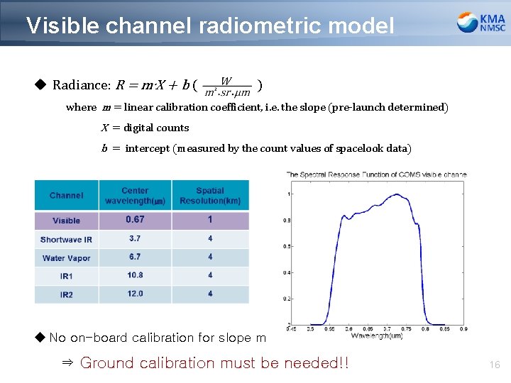 Visible channel radiometric model u Radiance: R = m∙X + b ( ) where