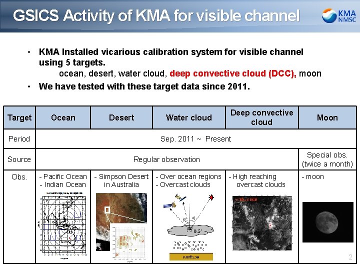 GSICS Activity of KMA for visible channel • KMA Installed vicarious calibration system for