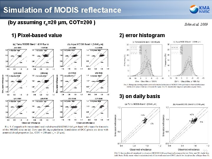 Simulation of MODIS reflectance (by assuming re=20 μm, COT=200 ) 1) Pixel-based value Sohn