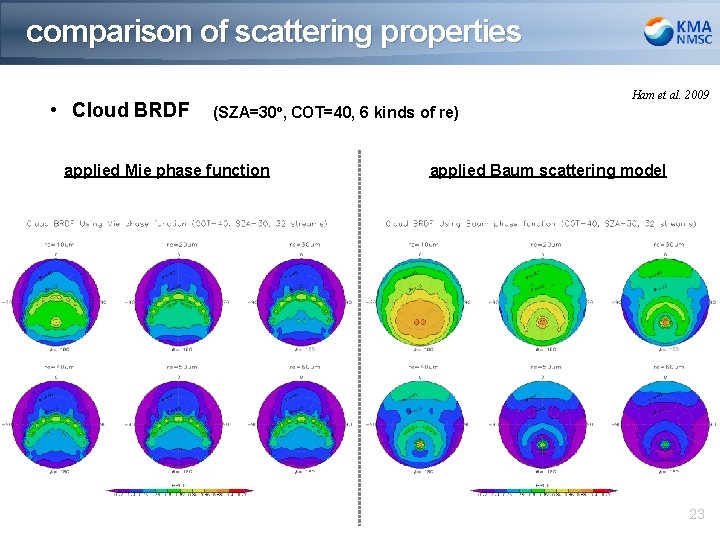 comparison of scattering properties • Cloud BRDF Ham et al. 2009 (SZA=30º, COT=40, 6