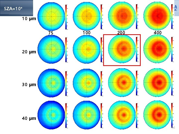 SZA=10º 10 μm 75 100 200 400 20 μm 30 μm 40 μm 24