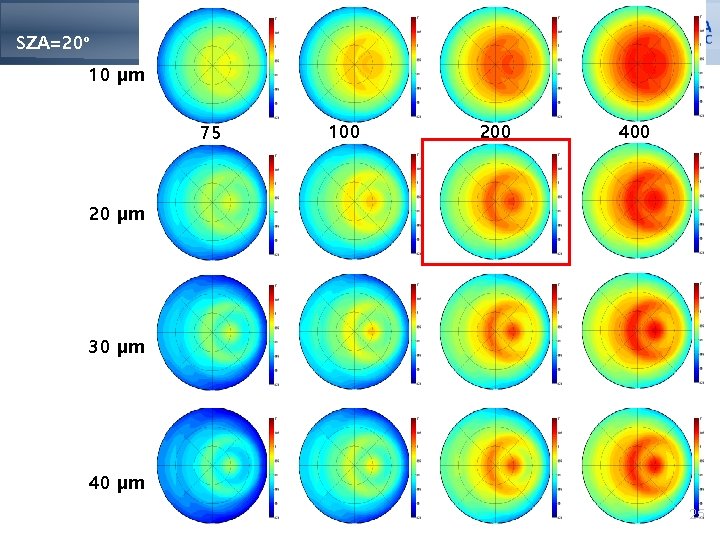 SZA=20º 10 μm 75 100 200 400 20 μm 30 μm 40 μm 25