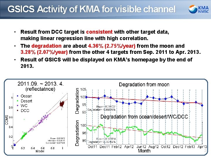 GSICS Activity of KMA for visible channel • Result from DCC target is consistent