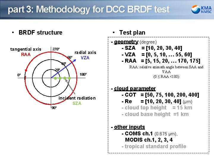 part 3: Methodology for DCC BRDF test • BRDF structure tangential axis RAA •