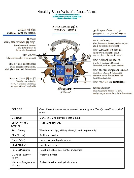Heraldry & the Parts of a Coat of Arms The Meanings Behind the Symbols