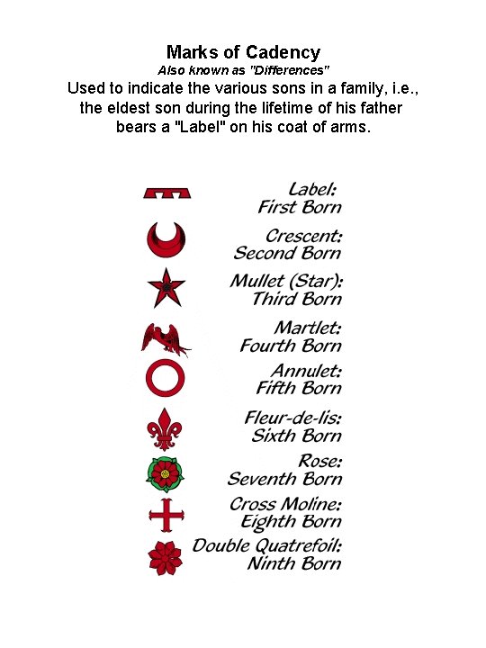 Marks of Cadency Also known as "Differences" Used to indicate the various sons in