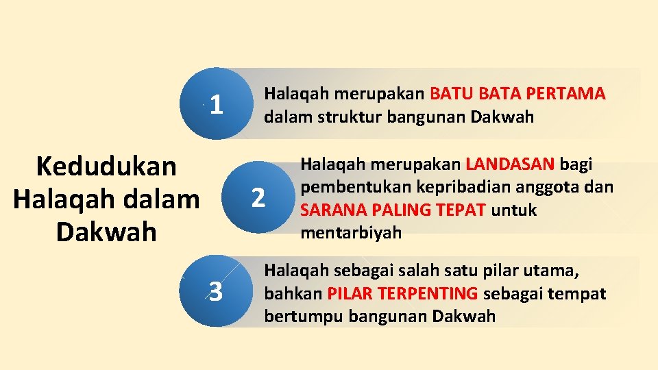1 Kedudukan Halaqah dalam Dakwah Halaqah merupakan BATU BATA PERTAMA dalam struktur bangunan Dakwah