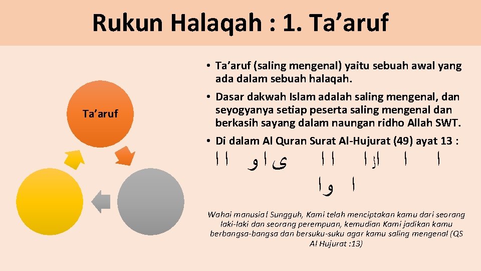 Rukun Halaqah : 1. Ta’aruf • Ta’aruf (saling mengenal) yaitu sebuah awal yang ada