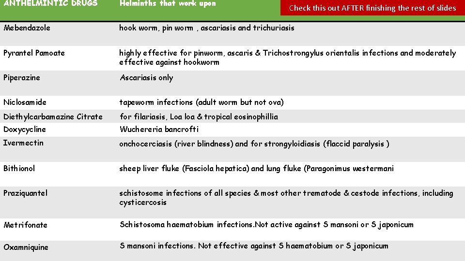 ANTHELMINTIC DRUGS Helminths that work upon Mebendazole hook worm, pin worm , ascariasis and