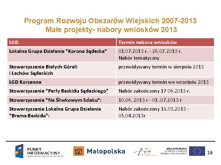 Program Rozwoju Obszarów Wiejskich 2007 -2013 Małe projekty- nabory wniosków 2013 LGD Termin naboru