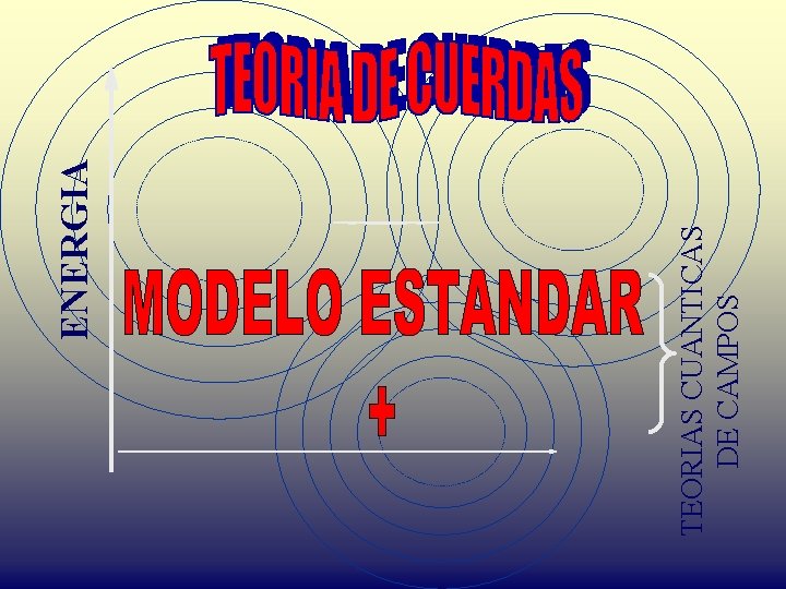 TEORIAS CUANTICAS DE CAMPOS ENERGIA 