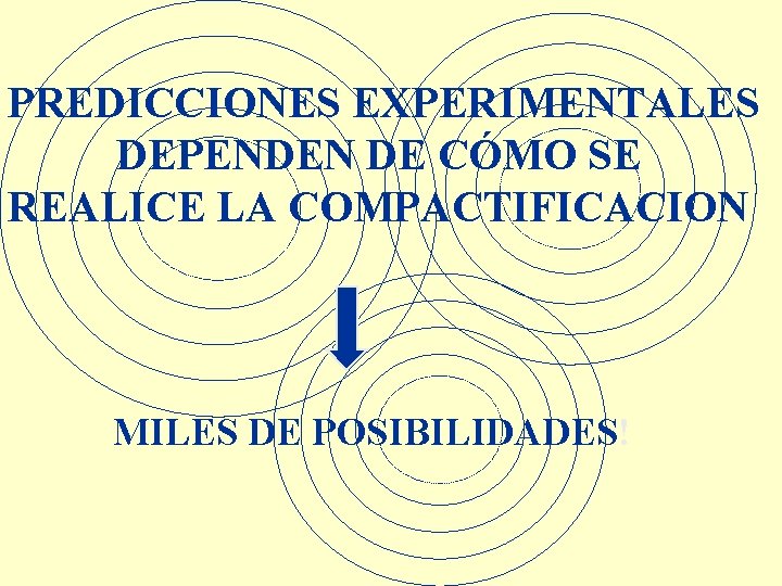 PREDICCIONES EXPERIMENTALES DEPENDEN DE CÓMO SE REALICE LA COMPACTIFICACION MILES DE POSIBILIDADES! 