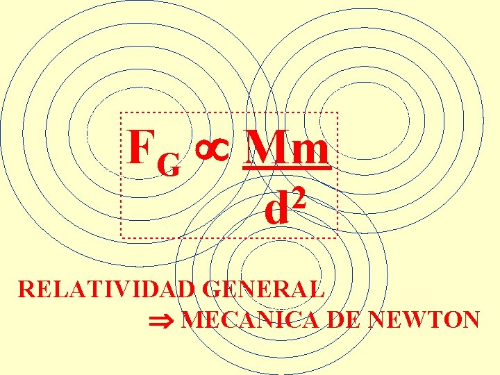 FG Mm 2 d RELATIVIDAD GENERAL MECANICA DE NEWTON 