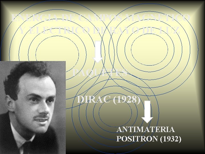 ENERGIA DE CAMPOS MAGNETICO Y ELECTRICO DE RAYO DE LUZ PAQUETES DIRAC (1928) ANTIMATERIA