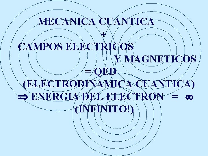 MECANICA CUANTICA + CAMPOS ELECTRICOS Y MAGNETICOS = QED (ELECTRODINAMICA CUANTICA) ENERGIA DEL ELECTRON